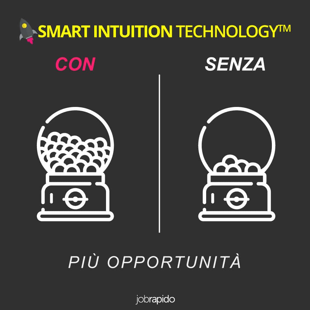 Smart Intuition Technology™