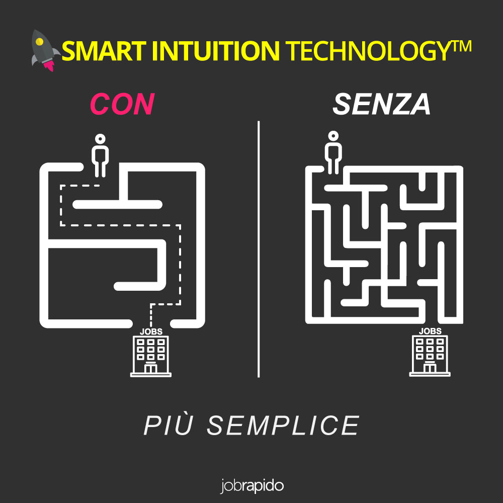 Smart Intuition Technology™ 